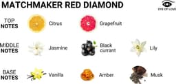 EOL Matchmaker Rode Diamant Feromoon Massage Kaars — thumbnail 3