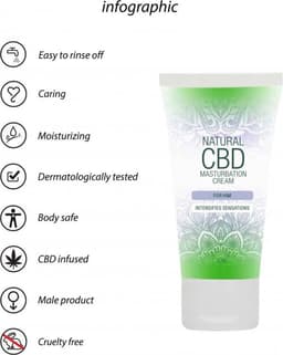 Pharmquests by Shots - Natural CBD - Masturbation Cream for Him - 2 fl oz / 50 ml — thumbnail 15