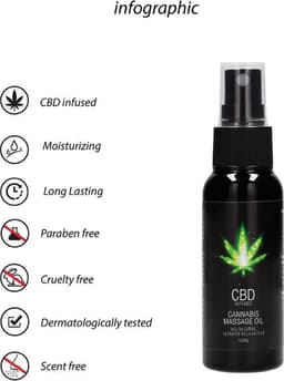 CBD Cannabis Massage Oil - 50 ml — thumbnail 16