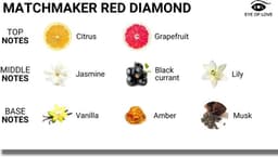 EOL Matchmaker Rode Diamant Feromoon Massage Kaars — thumbnail 10