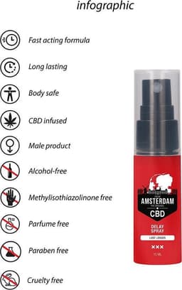 Pharmquests by Shots - Original CBD from Amsterdam - Delay Spray - 0.5 fl oz / 15 ml — thumbnail 9