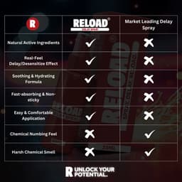 RELOAD Delay spray 30ml — thumbnail 4