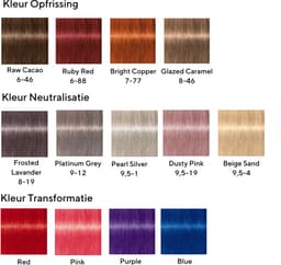 Schwarzkopf - Chroma ID Bonding Color Mask - 300ml — thumbnail 7