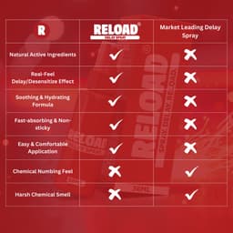 RELOAD Delay spray 30ml — thumbnail 2