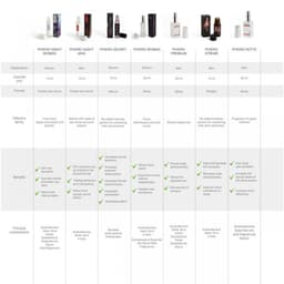 Phiero Notte - Eau De Parfum - Met Feromonen - 30ml — thumbnail 7